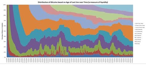 Bitcoin: Geographic distribution of Bitcoin users
