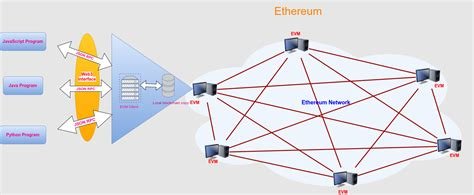 Ethereum: Fetching more data from binance using python loop