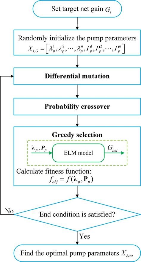 The Evolution of Algorithmic Trading in the Cryptocurrency Space
