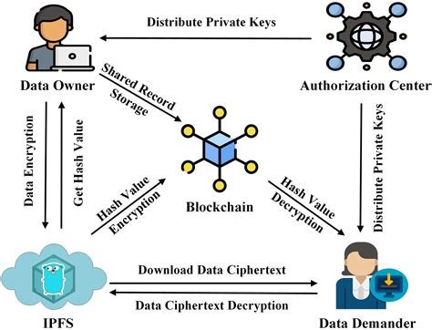 The Role of Decentralized