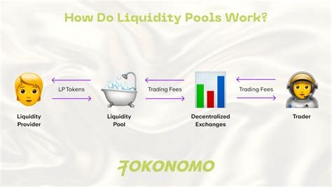 Understanding Liquidity Providers and