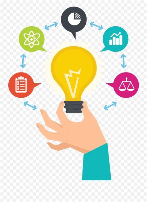 The Importance of Market