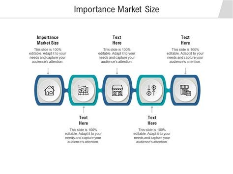 The Importance of Market